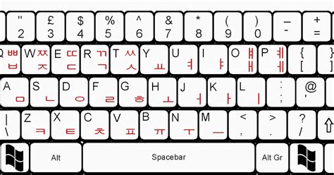 Keyboard bahasa korea. North Korea has a command-type economy. This type of economy is also referred to as “socialism,” “centrally planned economy,” “state-run economy” or “communism.” North Korea is the... 