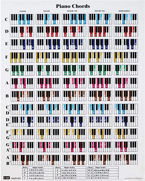Keyboard guide chords scales modes in all keys. - Materialwissenschaft und werkstofftechnik eine einführung 9. auflage lehrbuch online kostenlos.
