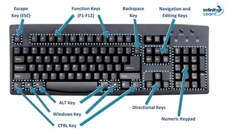 Keyboard keys images download.  Thousands of new images every day Completely Fre...