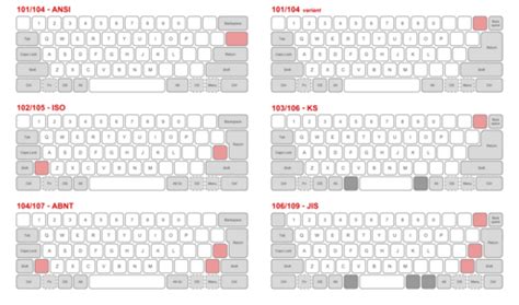 Keyboard layout wikipedia.  It was first introduced to the world on the Rem...