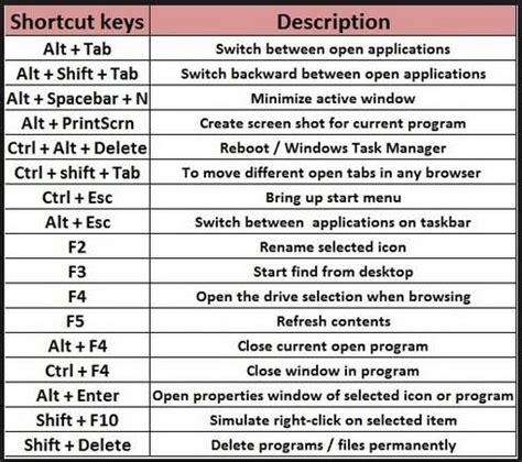 Keyboard shortcut for "Run as Different user"