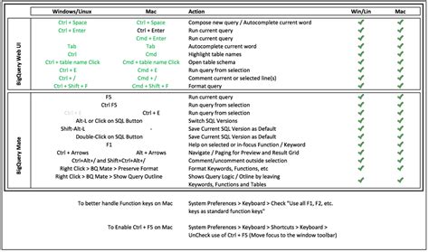 Keyboard shortcuts cheat sheet BigQuery Web UI and BQ Mate r/bigquery