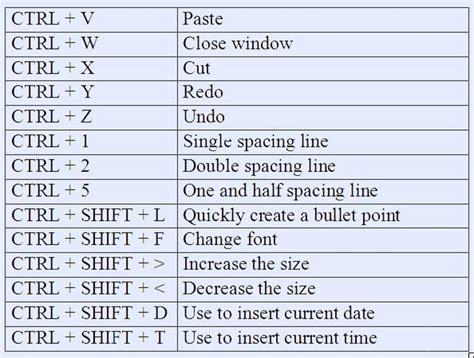 Keyboard shortcuts such as Ctrl-C, Ctrl-V and Ctrl-Z not …