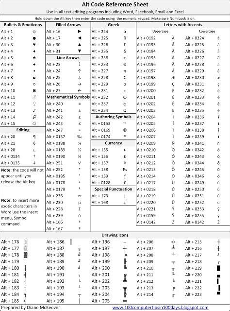 Keyboard symbols shortcuts.  Includes Alt codes, Option shortcuts, Character Viewer, and copy/pa...