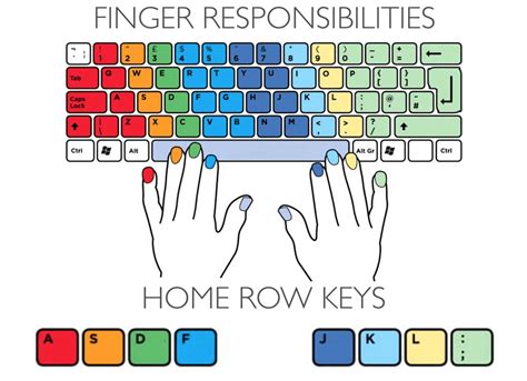 Keyboarding Finger Placement Chart