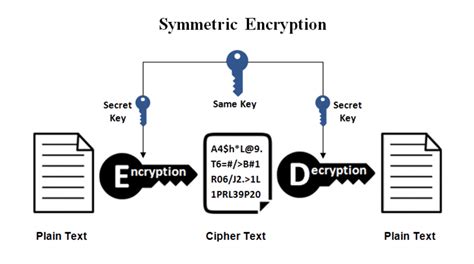Keygen generator.  Generate AES-256 keys for symmetric encryption, RSA ke...