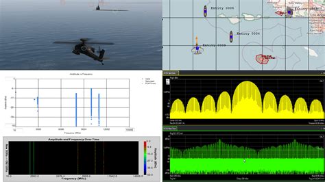 Keysight simview.  To address a growing range of threats, Keysight is i...