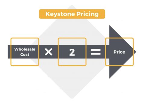 Keystone Service Price