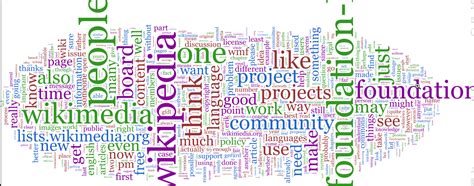 Keyword Cloud How To Create A Word Cloud Generator In Power Bi