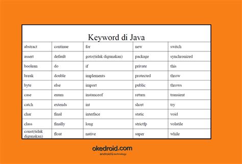 Keyword Dalam Java: Step-by-Step Guide: Java Mini Projects for Beginners image 1