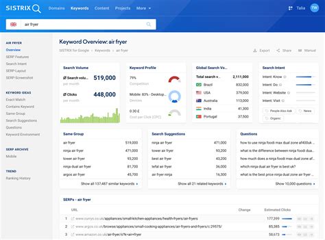 Keyword Details Overview SISTRIX