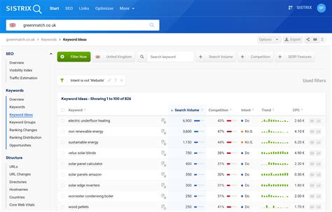Keyword Ideas Feature improved SISTRIX