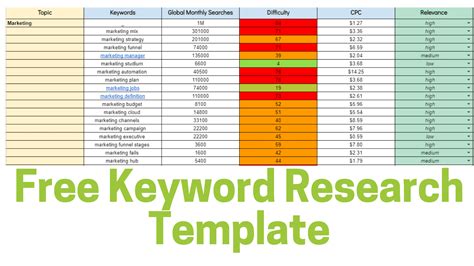 Keyword Research Template & Step-By-Step User Guide