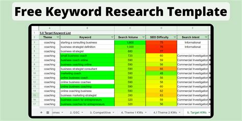 Keyword Research Template Google Sheets