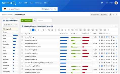 Keyword Tool SISTRIX