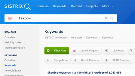 Keyword Types SISTRIX