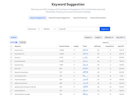 Keyword planner tool.  Free Guide, Template & Planner: How to Use Google Ads for We would li...