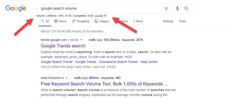 Keyword search volume, cpc and competition for 15+ websites like Google™ Search Console, YouTube™, Amazon™ & more Keywords Everywhere - Keyword Tool 5.