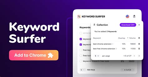 Keyword surfer.  Start writing Keyword Surfer is a 100% free Chrome exte...