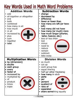 Keywords For Math Operations Chart Pdf House Decor Concept Ideas