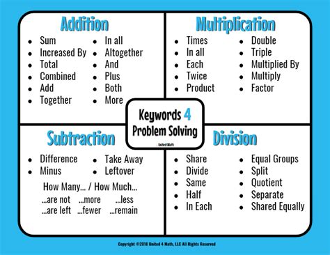 Keywords for Problem Solving Mathematics Quizizz