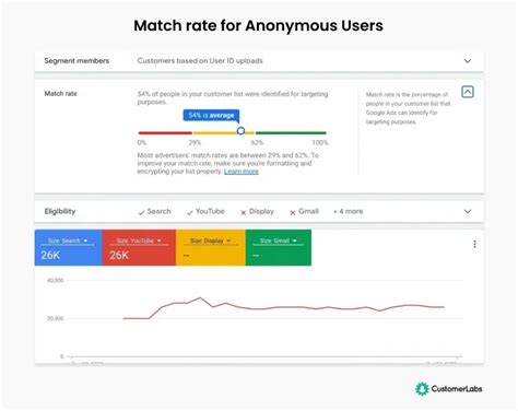 Keywords porn.  Using anonymous data collected by Google As part of its Year in Review for 2...