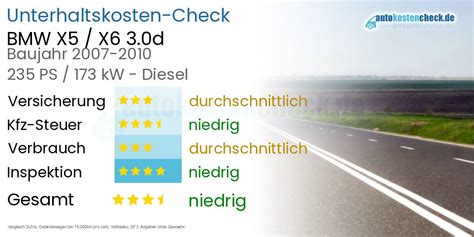 Kfz-Steuer BMW X5 / X6 3.0d (X70) - Der Autokostencheck