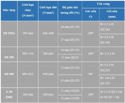 Khám phá Loại K Tiêu chuẩn ASTM 888: Một Hướng dẫn Toàn diện