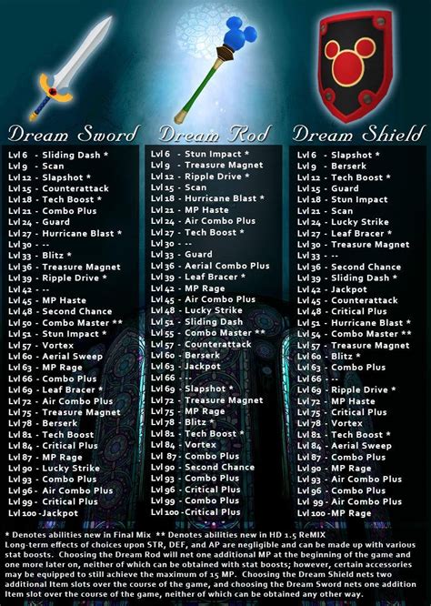 Kh1 Level Up Chart