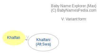 Khalfan meaning