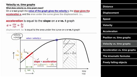 Khan academy ap physics 1 review. Anytime you write the acceleration due to gravity as "g", you should always say that "g = 9.8 m/s^2", that is, "g" is the magnitude of the acceleration due to gravity and is always positive. Then, in order to correctly have gravity pull downward, as you can see the arrow labelled "mg" in the diagram points down, it becomes a force of -mg when ... 