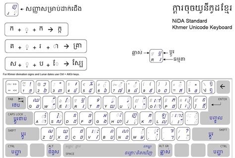 Khmer Unicode Keyboard (NiDA 2.0) Download