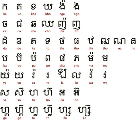 Khmer cambodian language. Things To Know About Khmer cambodian language. 