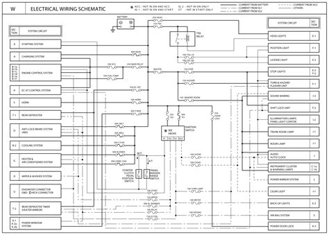 Kia ceed repair manual wiring diagrams. - Goldfranks manual of toxicologic emergencies 1st edition.