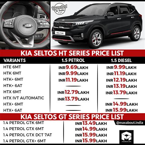 Mar 13, 2023 · Kia Seltos: Price and specifications. The Seltos gets a 113 bhp 1.5-litre naturally-aspirated petrol engine, a 138 bhp 1.4-litre turbo petrol motor and a 113 bhp 1.5-litre diesel engine. 