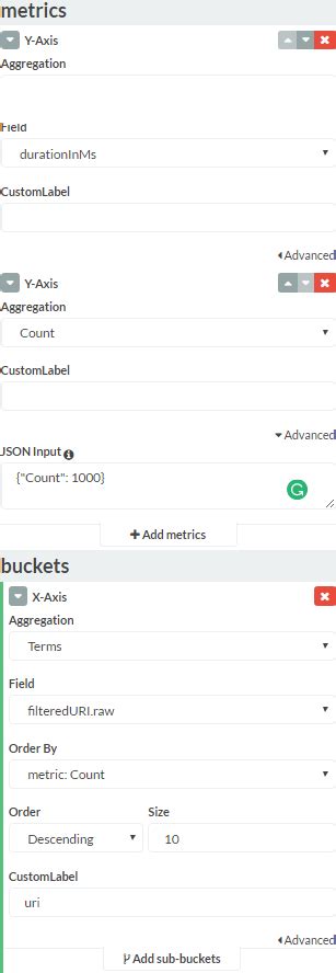 Kibana, filter on count greater than or equal to X