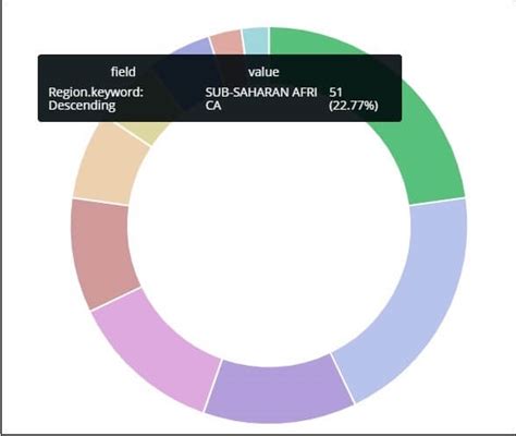 Kibana Kibana Tutorial - javatpoint