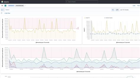 Kibana elasticsearch version compatibility. x and 8.  Once a version of Node. OS s...