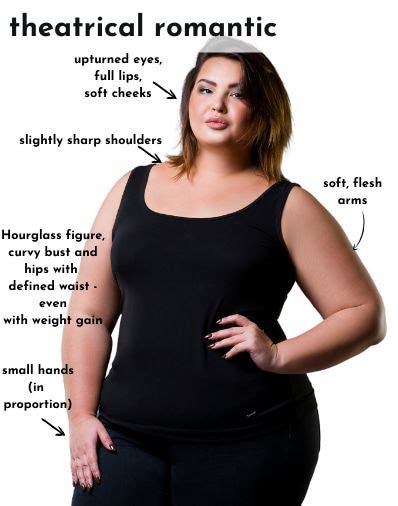 A 5 7 Kibbe body type refers to the height of an individual within the Kibbe body type system. Taller individuals automatically fall into the Dramatic, Soft Dramatic, or Flamboyant Natural categories. Celebrities should not be considered when determining Image IDs due to their potential height differences.. 