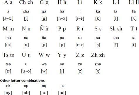 This Kichwa language, in its morphology has a regular origin that gives rise to the formation of unpublished words, non-use of articles, conjunctions and non-distinction of linguistic genres. Its richness lies in the multiplicity of the dialect, that is, in the communities there are words that are unique and of different intonation, which .... 