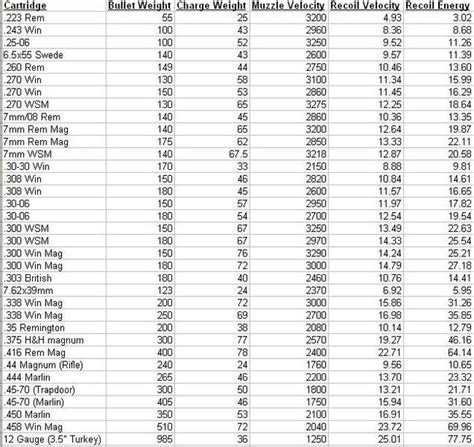Kick Eez Recoil Pad Chart chartdevelopment