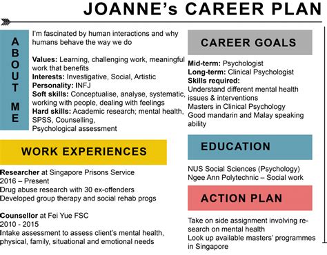 Kick ass career planning a simple guide to help young adults discover the job they want. - The mind connection study guide by joyce meyer.