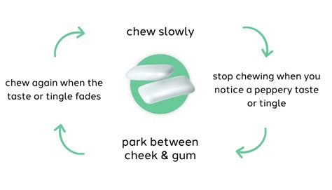 Kick the Habit: Your Guide to Finding Nicotine Gum Near You