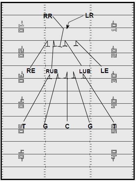 Kickoff Return Schemes Football Toolbox