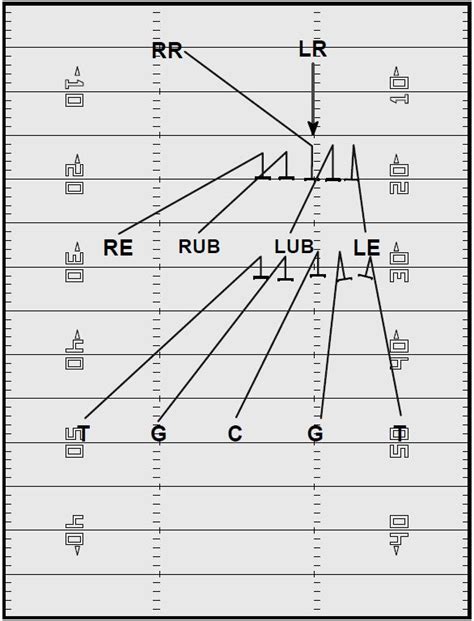 Kickoff Return Schemes Part 2 Football Toolbox
