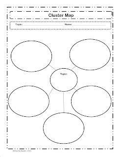 KidZ Learning Connection Cluster Maps A Teaching Strategy