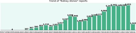 Kidney stones and Headache - eHealthMe