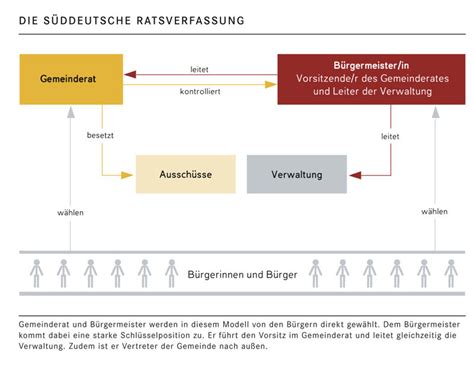 Kiels ratsverfassung und ratswirtschaft von beginn des 17. - Manuale di istruzioni della macchina per cucire bambini di scoperta.