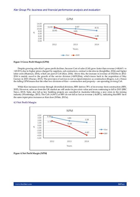 Kier Group Plc: Business and Financial Performance