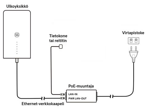 Kiinteän verkon häiriökartta Asiakastuki Telia yrityksille